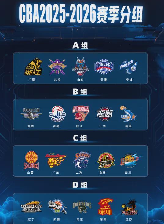 MK体育下载-CBA新赛季分组和分档出炉！广东进死亡之组！辽篮运气爆棚