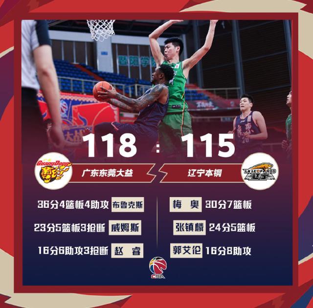 MK体育在线-憾负广东喜忧参半 杨鸣：深度和体能比不上十冠王