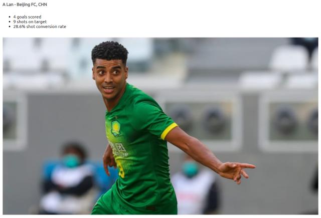 MK体育下载-国安7人入围亚冠三线最佳候选 阿兰成锋线独苗